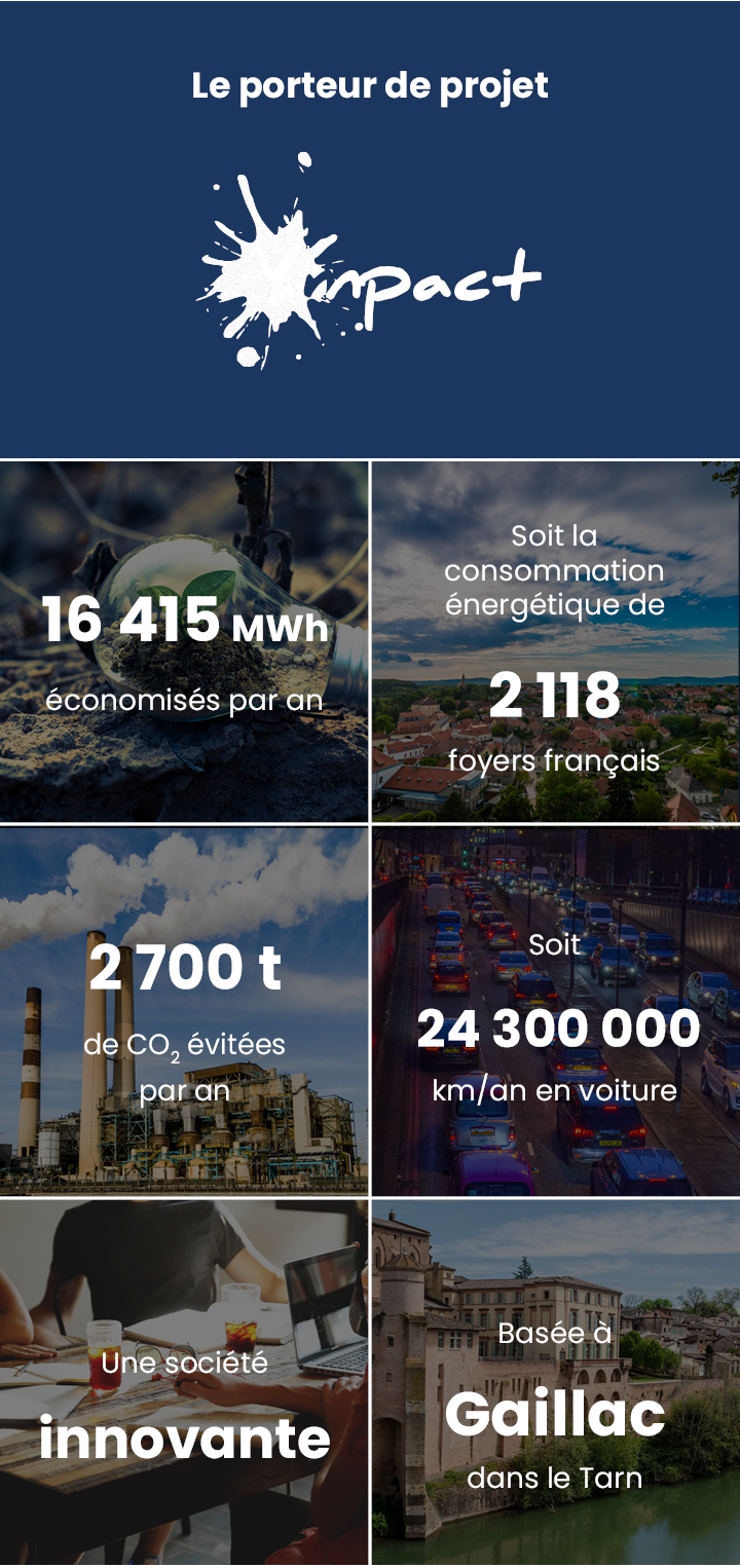 Les données du porteur du projet